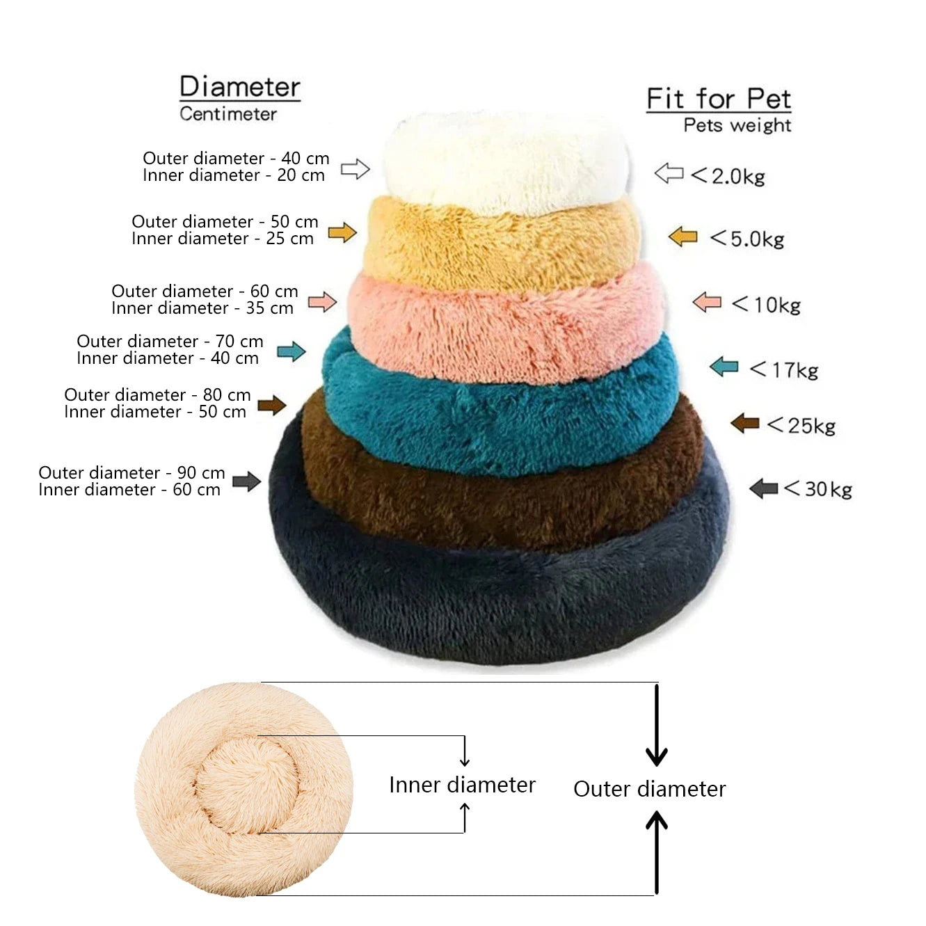 Round Plush Pet Bed